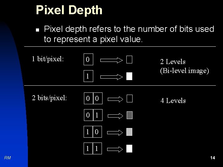 Pixel Depth n Pixel depth refers to the number of bits used to represent