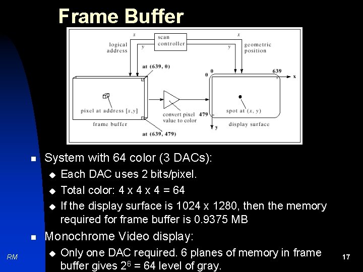 Frame Buffer n System with 64 color (3 DACs): u u u n RM