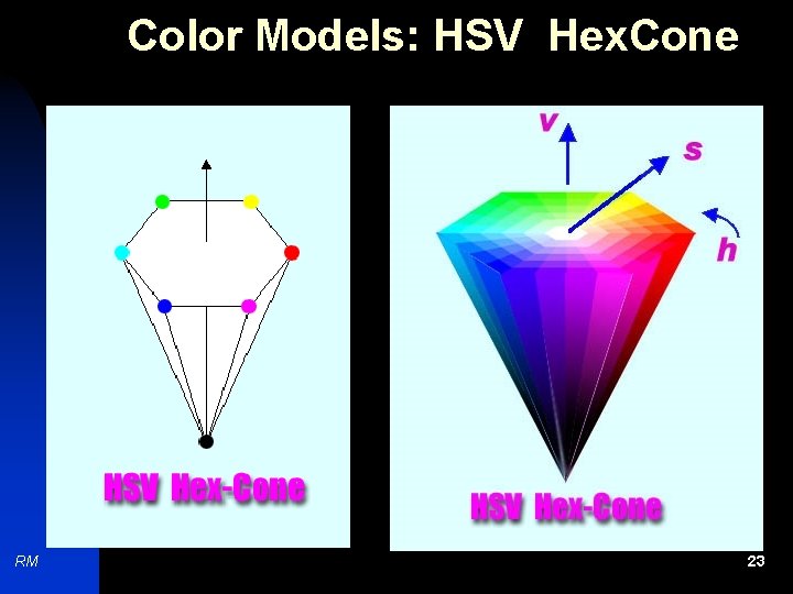 Color Models: HSV Hex. Cone RM 23 