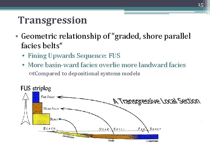 15 Transgression • Geometric relationship of "graded, shore parallel facies belts“ • Fining Upwards 15 Transgression • Geometric relationship of "graded, shore parallel facies belts“ • Fining Upwards