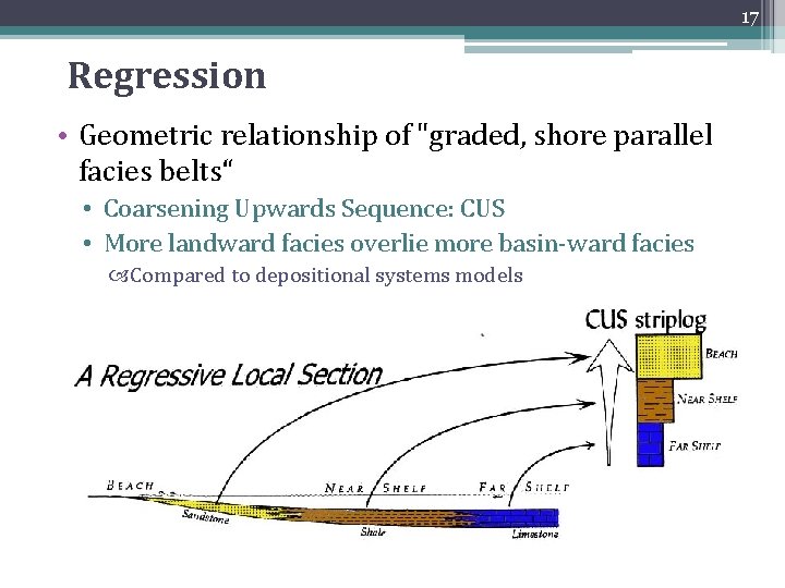 17 Regression • Geometric relationship of "graded, shore parallel facies belts“ • Coarsening Upwards 17 Regression • Geometric relationship of "graded, shore parallel facies belts“ • Coarsening Upwards