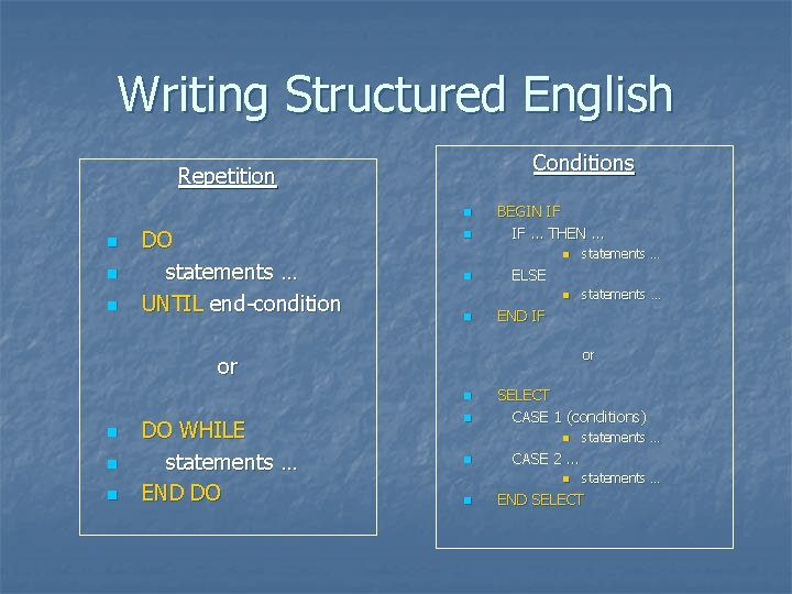 Writing Structured English Conditions Repetition n n DO statements … UNTIL end-condition n BEGIN