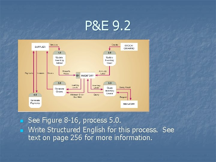 P&E 9. 2 n n See Figure 8 -16, process 5. 0. Write Structured