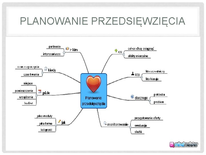 PLANOWANIE PRZEDSIĘWZIĘCIA 