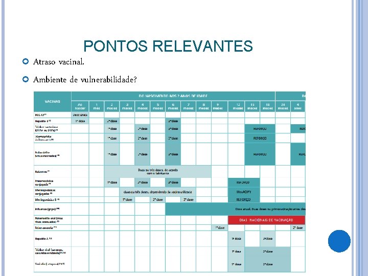 PONTOS RELEVANTES Atraso vacinal. Ambiente de vulnerabilidade? 