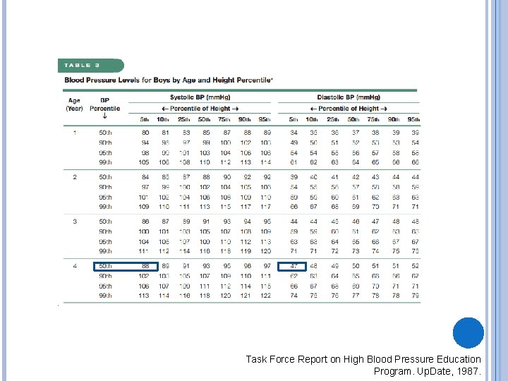 Task Force Report on High Blood Pressure Education Program. Up. Date, 1987. 