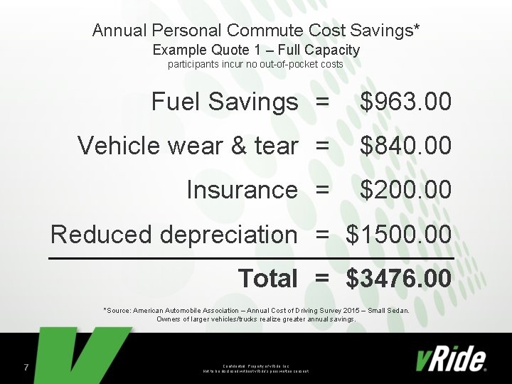 Annual Personal Commute Cost Savings* Example Quote 1 – Full Capacity participants incur no
