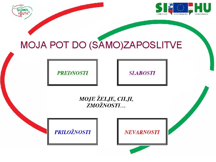 MOJA POT DO (SAMO)ZAPOSLITVE 