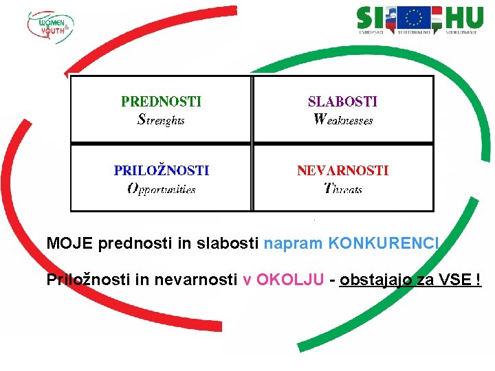 MOJE prednosti in slabosti napram KONKURENCI Priložnosti in nevarnosti v OKOLJU - obstajajo za