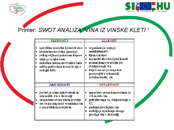 Primer: SWOT ANALIZA “VINA IZ VINSKE KLETI “ 