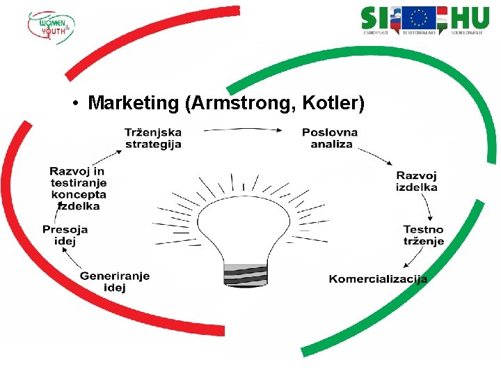  • Marketing (Armstrong, Kotler) 