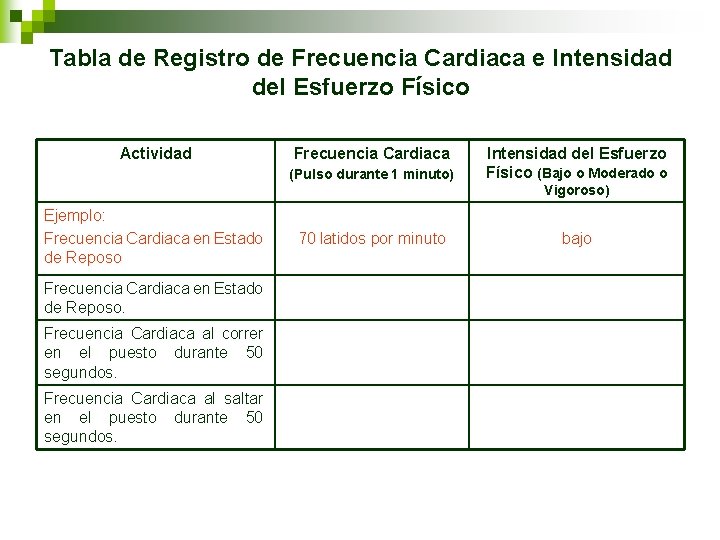 Tabla de Registro de Frecuencia Cardiaca e Intensidad del Esfuerzo Físico Actividad Frecuencia Cardiaca Tabla de Registro de Frecuencia Cardiaca e Intensidad del Esfuerzo Físico Actividad Frecuencia Cardiaca