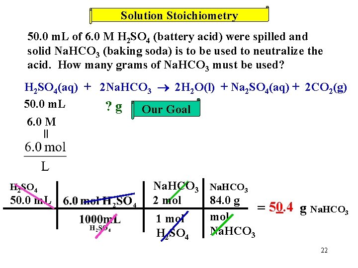Solution Stoichiometry 50. 0 m. L of 6. 0 M H 2 SO 4