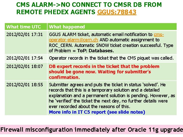 CMS ALARM->NO CONNECT TO CMSR DB FROM REMOTE PHEDEX AGENTS GGUS: 78843 What time