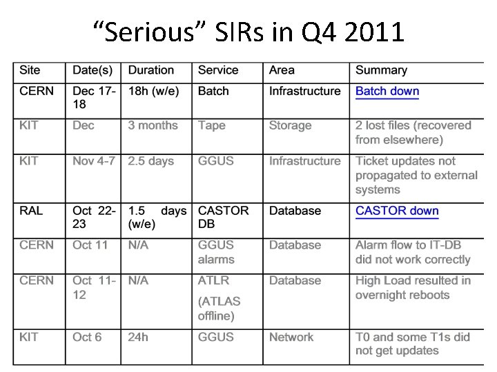 “Serious” SIRs in Q 4 2011 