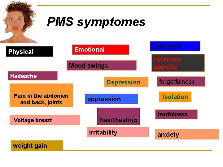 PMS symptomes Emotional Behavioral Mood swings ravenous appetite Physical Hadeache Pain in the abdomen