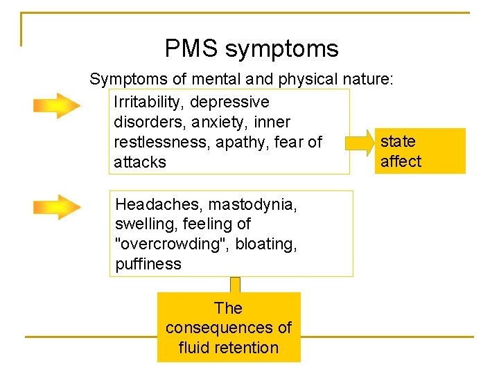 PMS symptoms Symptoms of mental and physical nature: Irritability, depressive disorders, anxiety, inner state