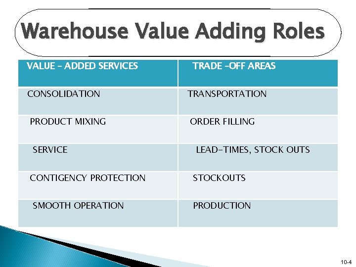 WAREHOUSING 10 1 Warehouse A warehouse is typically