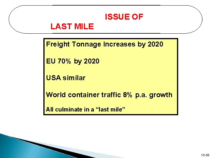 ISSUE OF LAST MILE Freight Tonnage Increases by 2020 EU 70% by 2020 USA