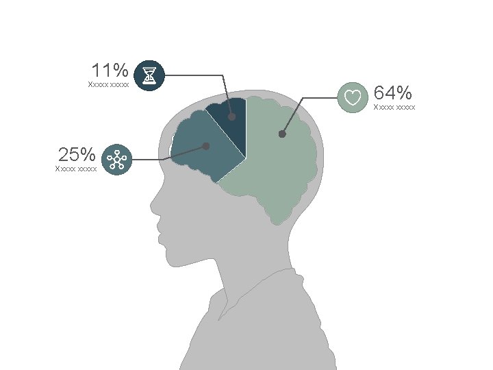 11% Xxxxxx 64% Xxxxxx 25% Xxxxxx 
