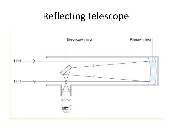 Reflecting telescope 