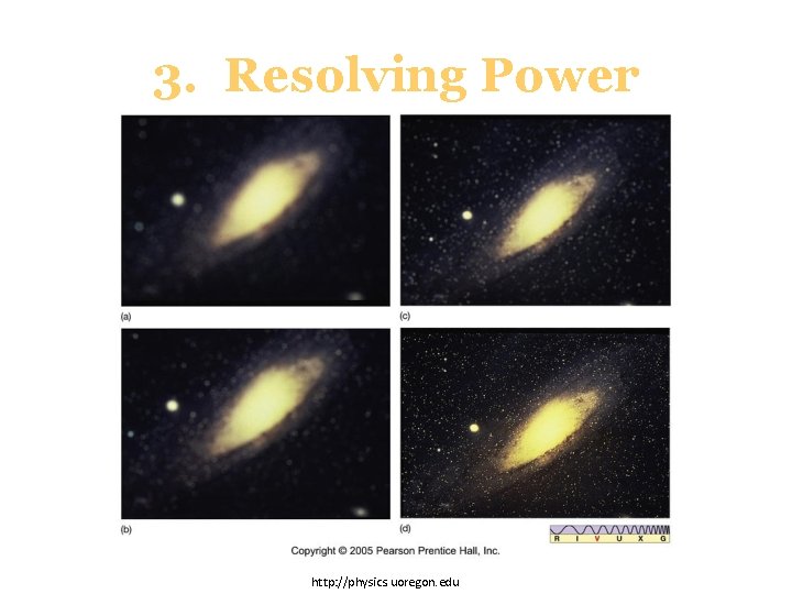 3. Resolving Power http: //physics. uoregon. edu 