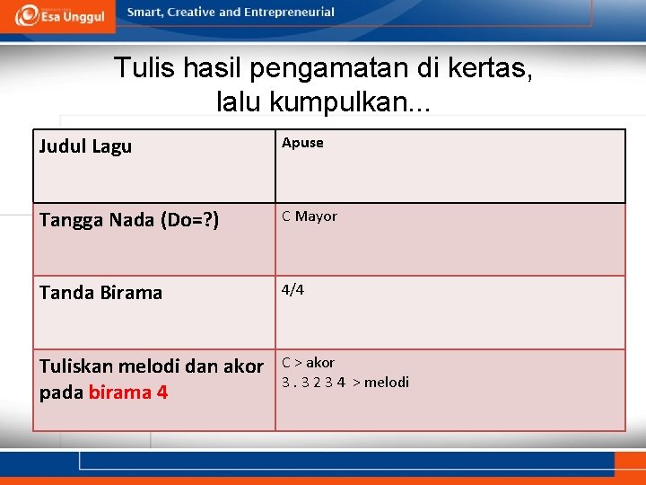 Tulis hasil pengamatan di kertas, lalu kumpulkan. . . Judul Lagu Apuse Tangga Nada