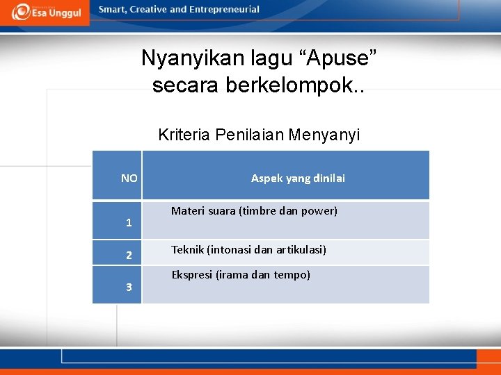 Nyanyikan lagu “Apuse” secara berkelompok. . Kriteria Penilaian Menyanyi NO 1 Aspek yang dinilai