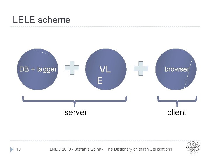 LELE scheme VL E DB + tagger server 18 browser client LREC 2010 - LELE scheme VL E DB + tagger server 18 browser client LREC 2010 -