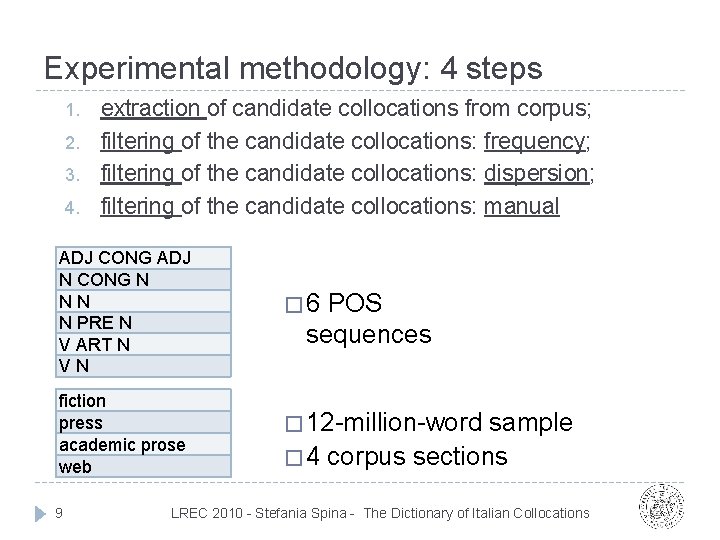 Experimental methodology: 4 steps 1. 2. 3. 4. extraction of candidate collocations from corpus; Experimental methodology: 4 steps 1. 2. 3. 4. extraction of candidate collocations from corpus;