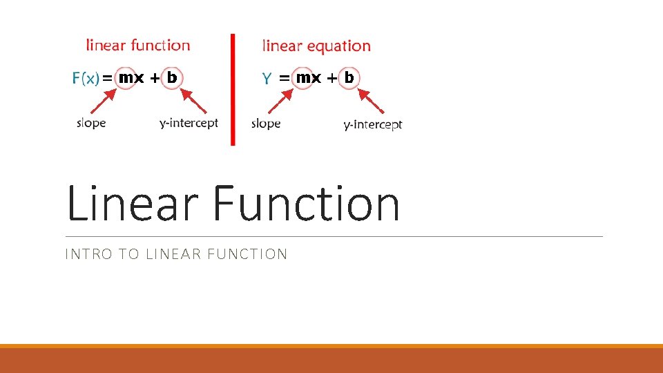 Linear Function INTRO TO LINEAR FUNCTION 