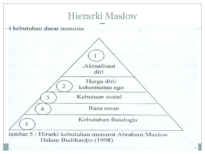 Hierarki Maslow 