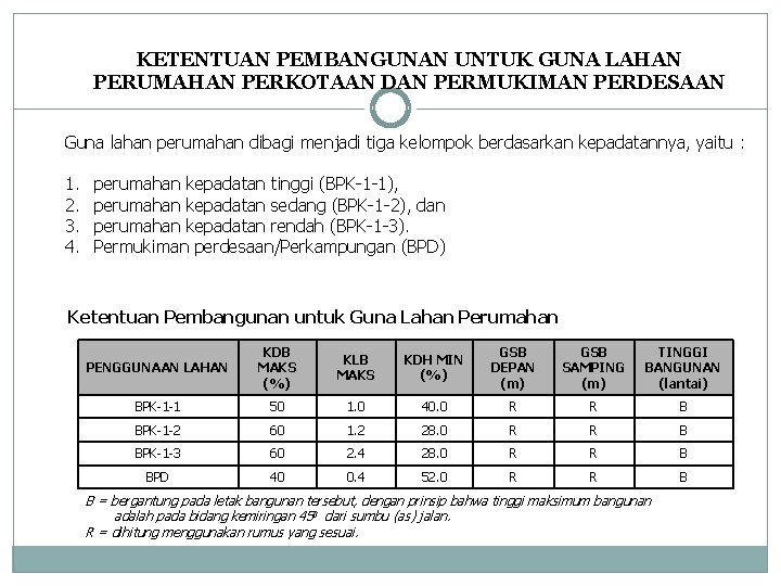 KETENTUAN PEMBANGUNAN UNTUK GUNA LAHAN PERUMAHAN PERKOTAAN DAN PERMUKIMAN PERDESAAN Guna lahan perumahan dibagi