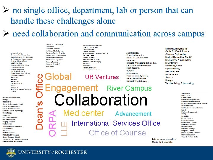 Ø no single office, department, lab or person that can handle these challenges alone Ø no single office, department, lab or person that can handle these challenges alone
