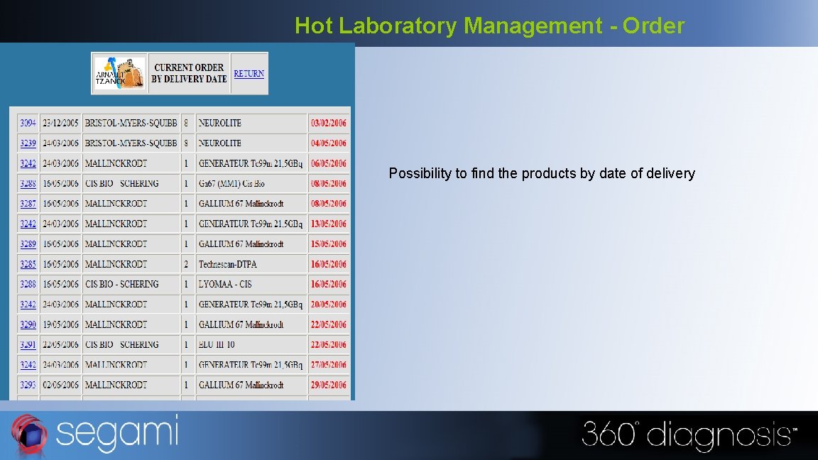 Hot Laboratory Management - Order Possibility to find the products by date of delivery