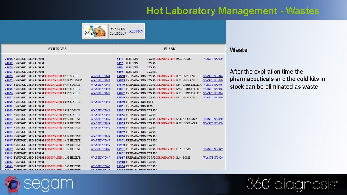 Hot Laboratory Management - Wastes Waste After the expiration time the pharmaceuticals and the