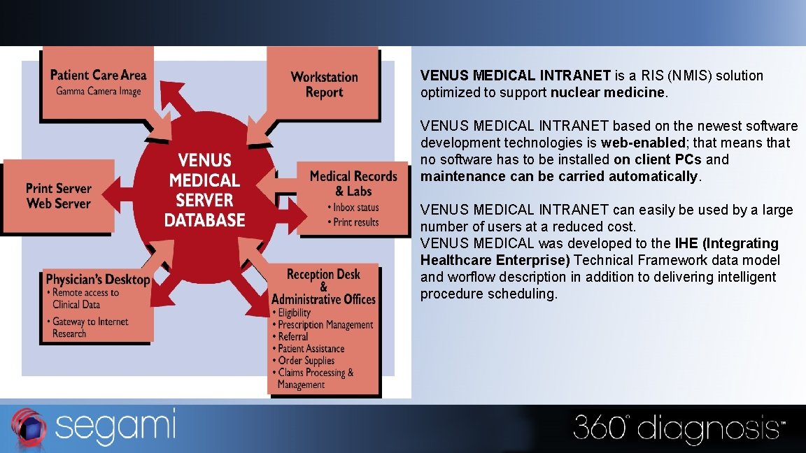 VENUS MEDICAL INTRANET is a RIS (NMIS) solution optimized to support nuclear medicine. VENUS