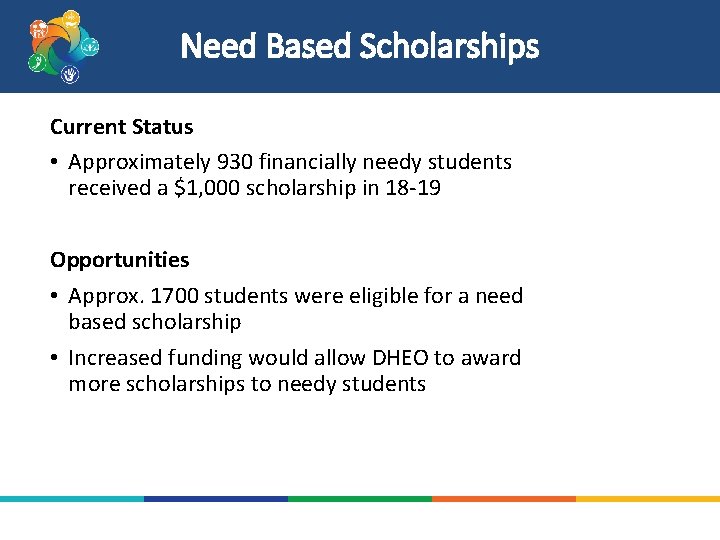 Need Based Scholarships Current Status • Approximately 930 financially needy students received a $1,