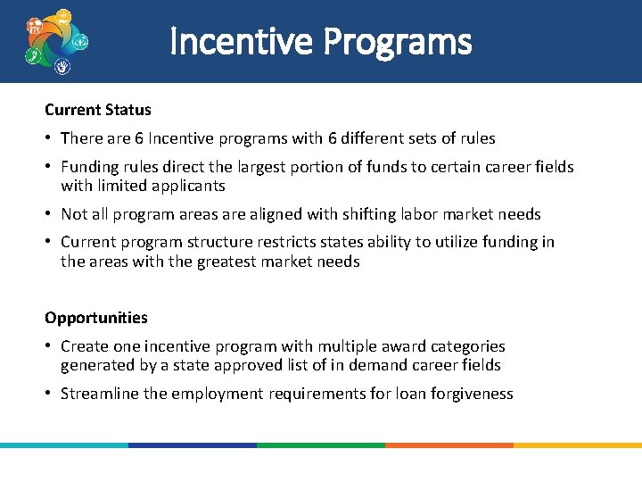 Incentive Programs Current Status • There are 6 Incentive programs with 6 different sets