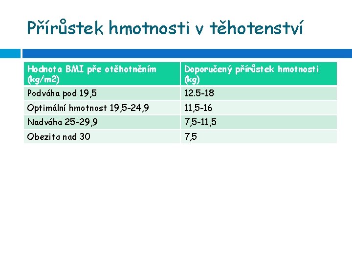 Přírůstek hmotnosti v těhotenství Hodnota BMI pře otěhotněním (kg/m 2) Doporučený přírůstek hmotnosti (kg)