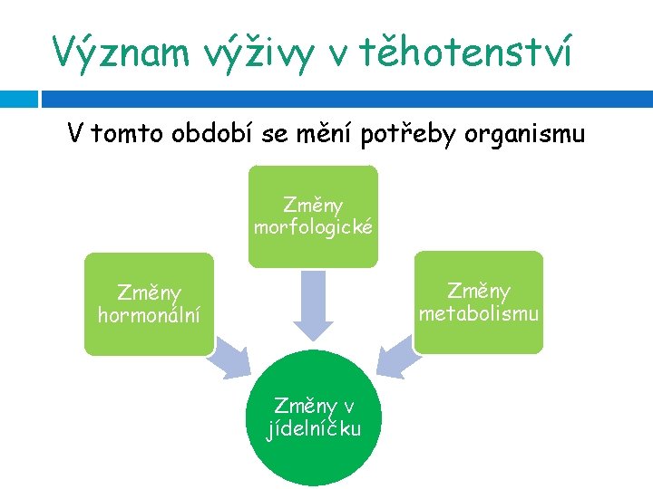 Význam výživy v těhotenství V tomto období se mění potřeby organismu Změny morfologické Změny