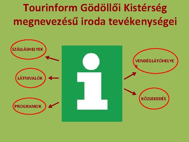 Tourinform Gödöllői Kistérség megnevezésű iroda tevékenységei SZÁLLÁSHELYEK VENDÉGLÁTÓHELYE K LÁTNIVALÓK KÖZLEKEDÉS PROGRAMOK 