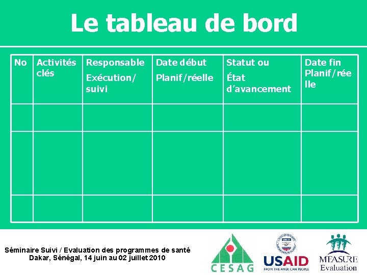 Le tableau de bord No Activités clés Responsable Date début Statut ou Exécution/ suivi