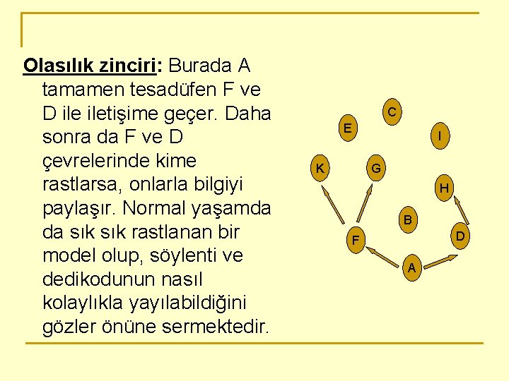 Olasılık zinciri: Burada A tamamen tesadüfen F ve D iletişime geçer. Daha sonra da