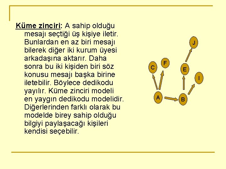 Küme zinciri: A sahip olduğu mesajı seçtiği üş kişiye iletir. Bunlardan en az biri