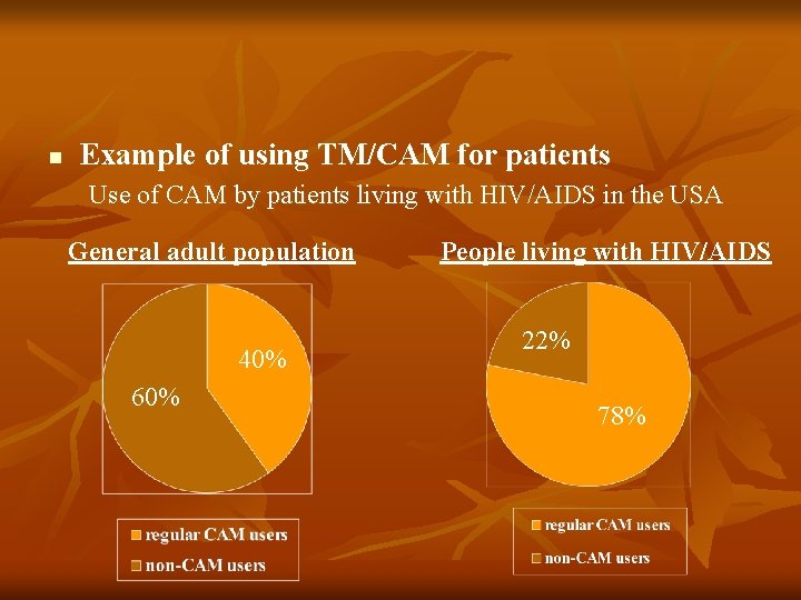 n Example of using TM/CAM for patients Use of CAM by patients living with n Example of using TM/CAM for patients Use of CAM by patients living with