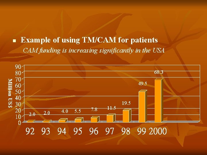 n Example of using TM/CAM for patients CAM funding is increasing significantly in the n Example of using TM/CAM for patients CAM funding is increasing significantly in the