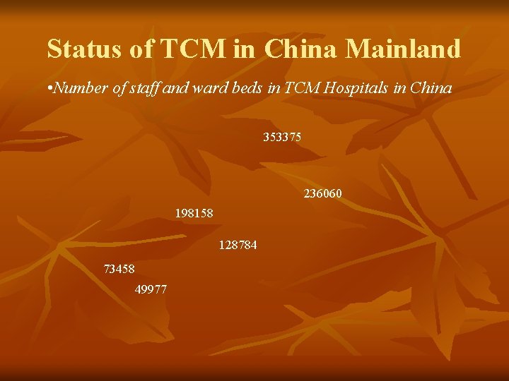 Status of TCM in China Mainland • Number of staff and ward beds in Status of TCM in China Mainland • Number of staff and ward beds in