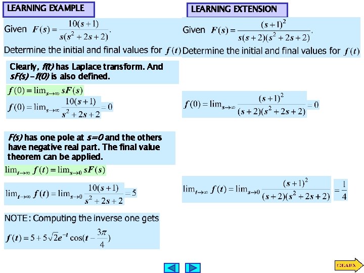 LEARNING EXAMPLE Clearly, f(t) has Laplace transform. And s. F(s) -f(0) is also defined.