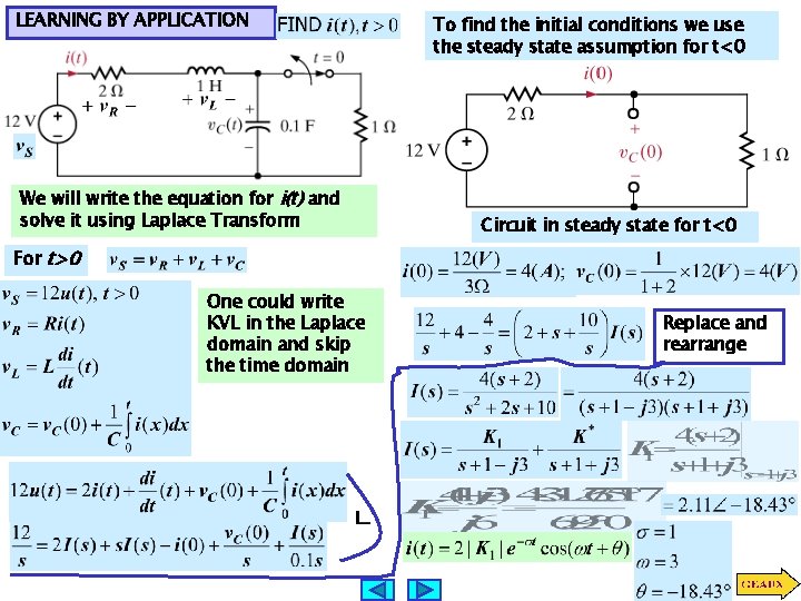 LEARNING BY APPLICATION We will write the equation for i(t) and solve it using